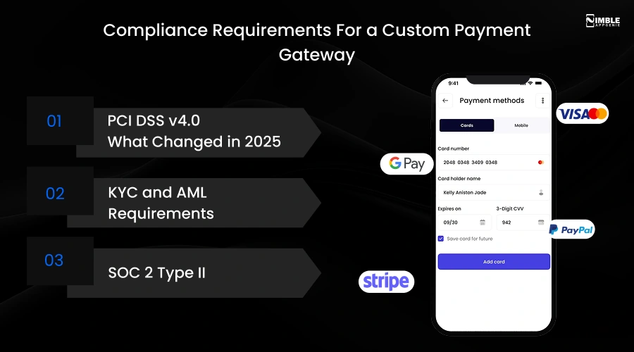 Compliance Requirements For a Custom Payment Gateway