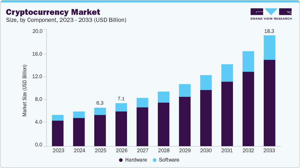 Cryptocurrency Market