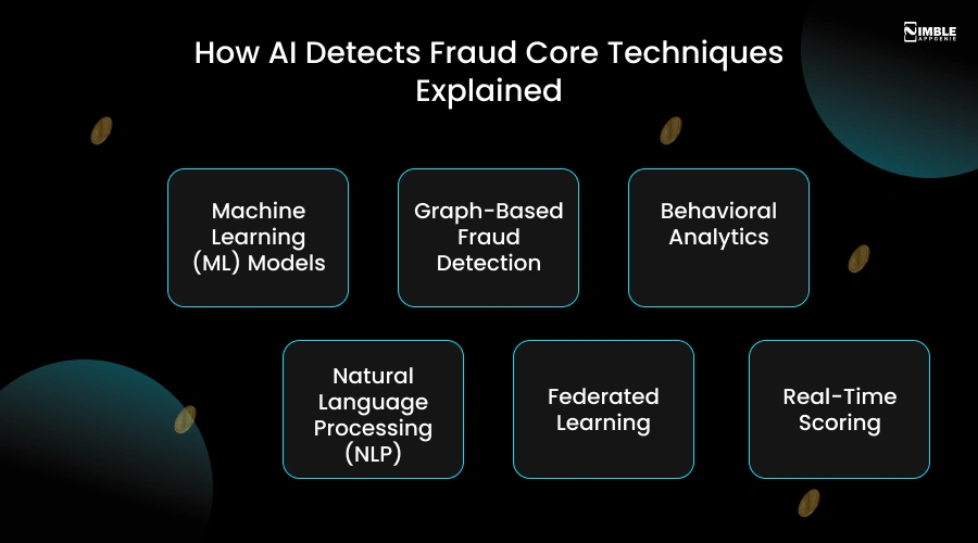 How AI Detects Fraud_ Core Techniques Explained