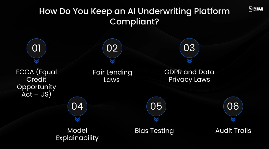 How Do You Keep an AI Underwriting Platform Compliant