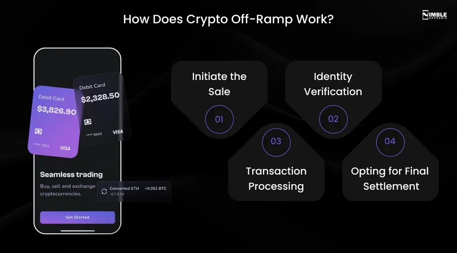 How Does Crypto Off-Ramp Work