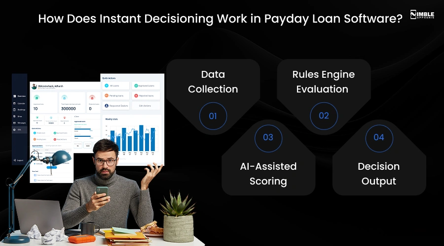 How Does Instant Decisioning Work in Payday Loan Software