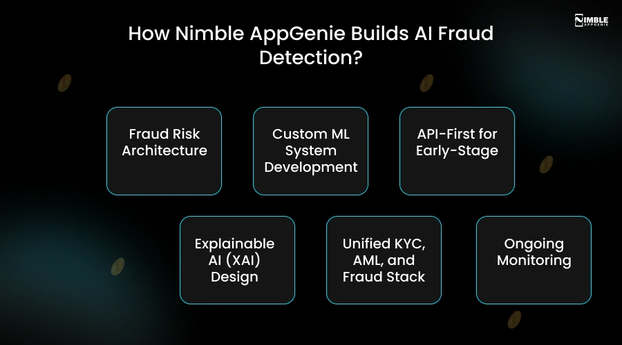 How Nimble AppGenie Builds AI Fraud Detection