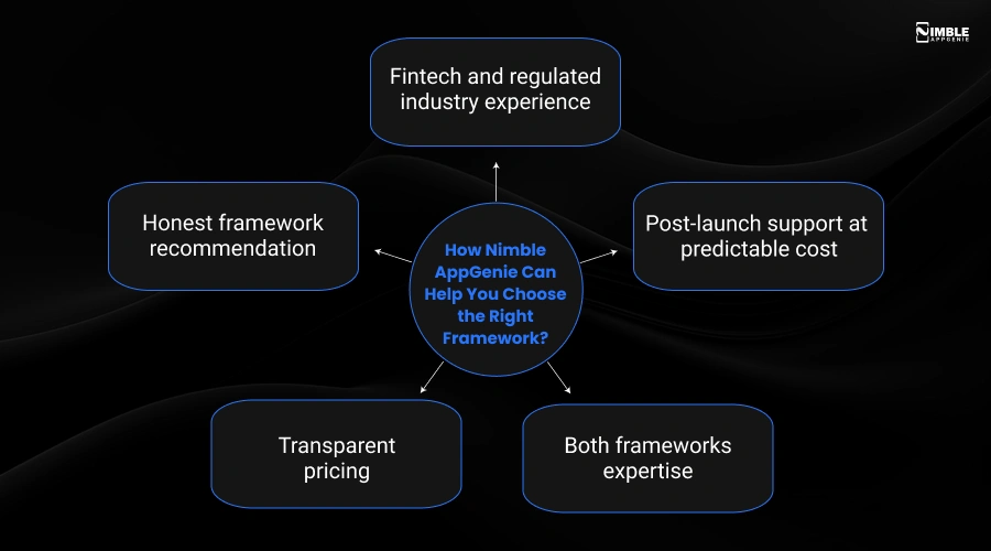 How Nimble AppGenie Can Help You Choose the Right Framework