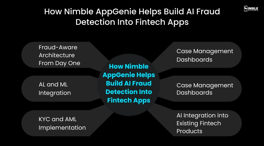 How Nimble AppGenie Helps Build AI Fraud Detection Into Fintech Apps