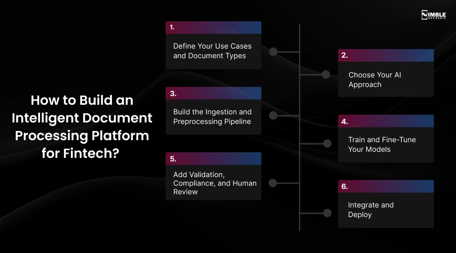 How to Build an Intelligent Document Processing Platform for Fintech