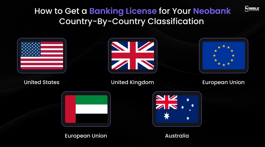 How to Get a Banking License for Your Neobank_ Country-By-Country Classification