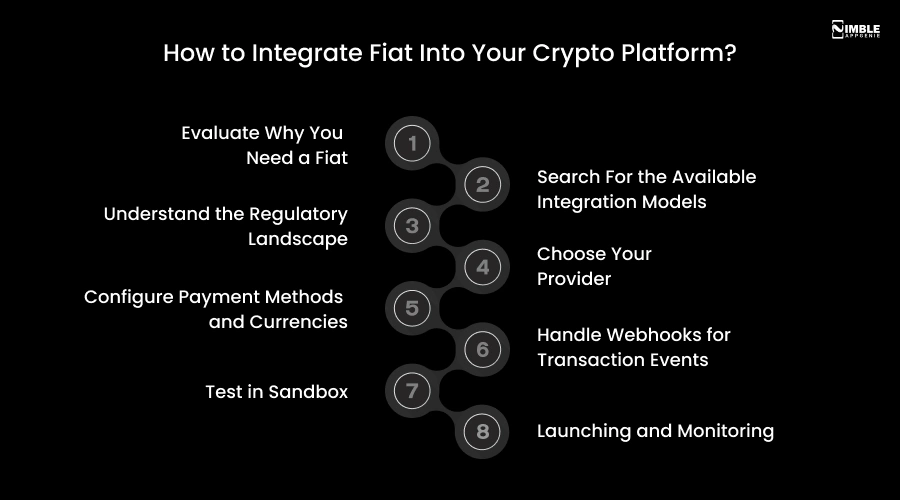 How to Integrate Fiat Into Your Crypto Platform