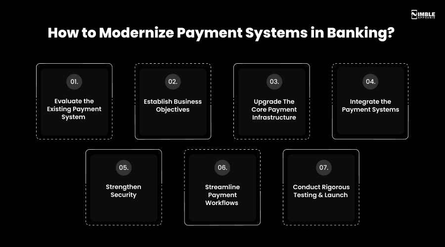 How to Modernize Payment Systems in Banking