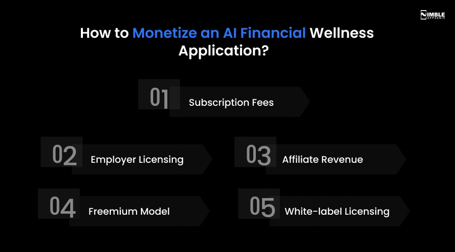 How to Monetize an AI Financial Wellness Application