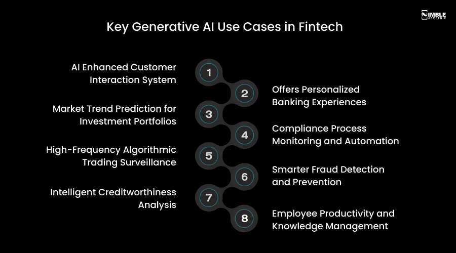 Key Generative AI Use Cases in Fintech
