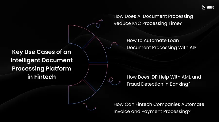 Key Use Cases of an Intelligent Document Processing Platform in Fintech