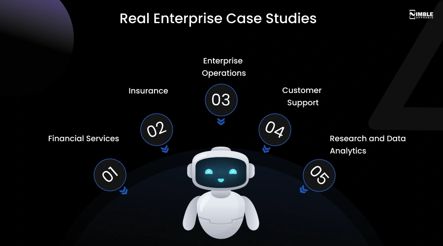 Real Enterprise Case Studies