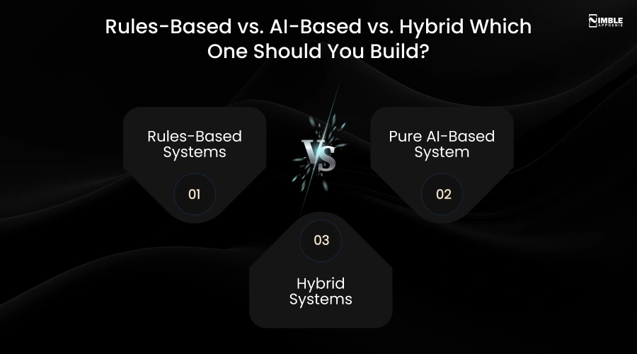 Rules-Based vs. AI-Based vs. Hybrid