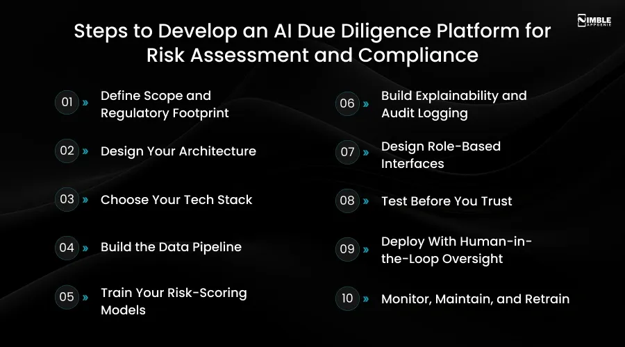 Steps to Develop an AI Due Diligence Platform for Risk Assessment and Compliance