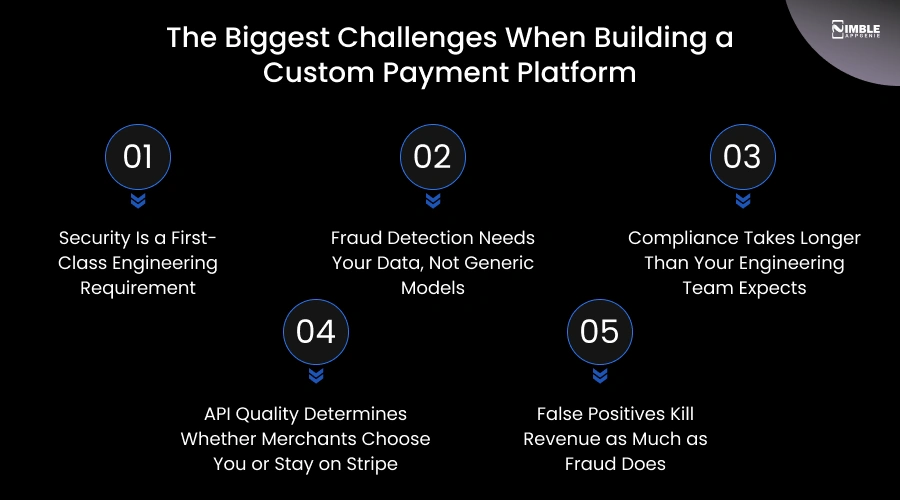 The Biggest Challenges When Building a Custom Payment Platform