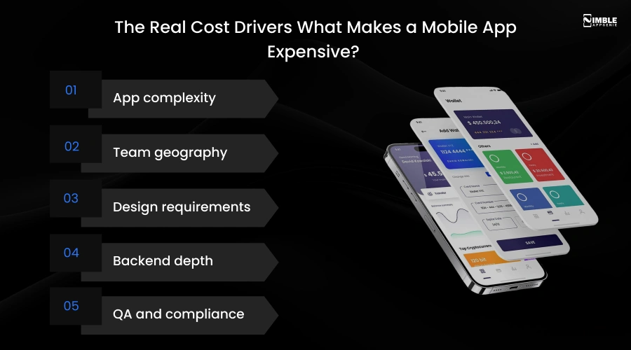 The Real Cost Drivers What Makes a Mobile App Expensive
