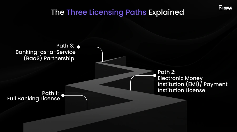The Three Licensing Paths Explained