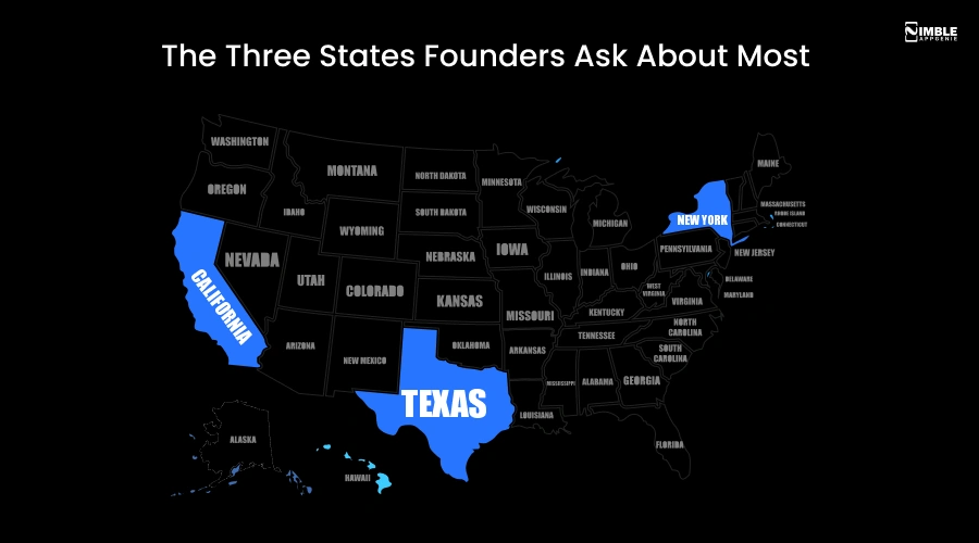The Three States Founders Ask About Most