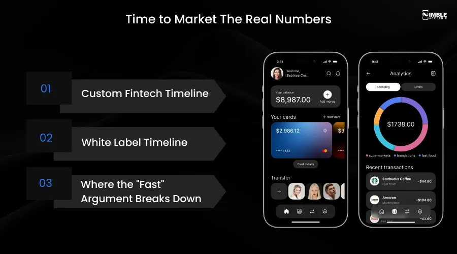 Time to Market The Real Numbers