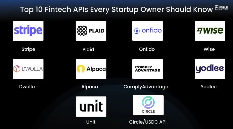 Top 10 Fintech APIs Every Startup Owner Should Know in 2026