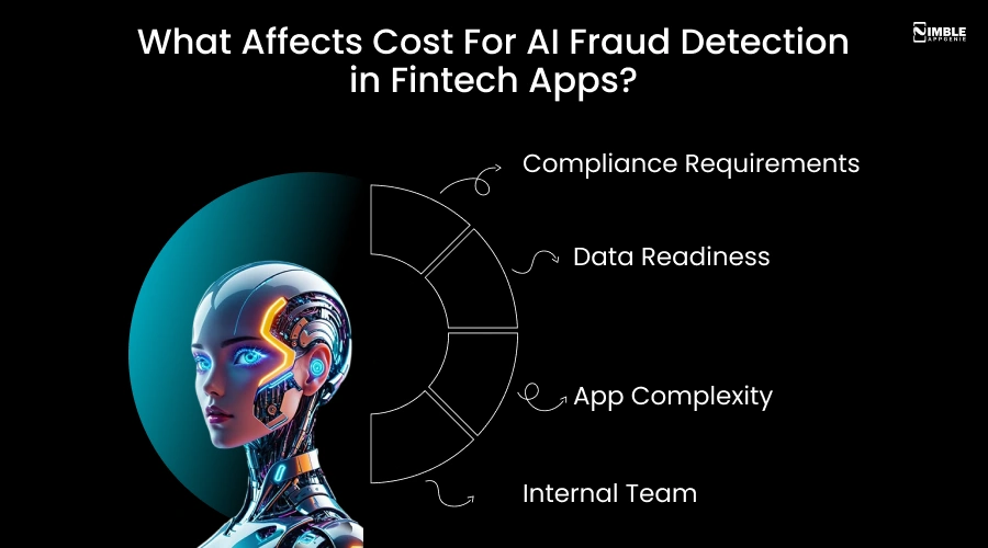 What Affects Cost For AI Fraud Detection in Fintech Apps_