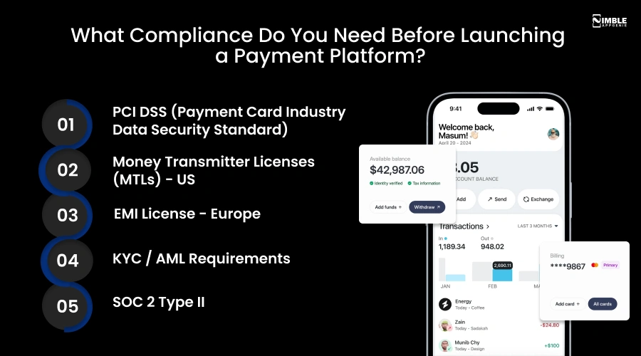 What Compliance Do You Need Before Launching a Payment Platform