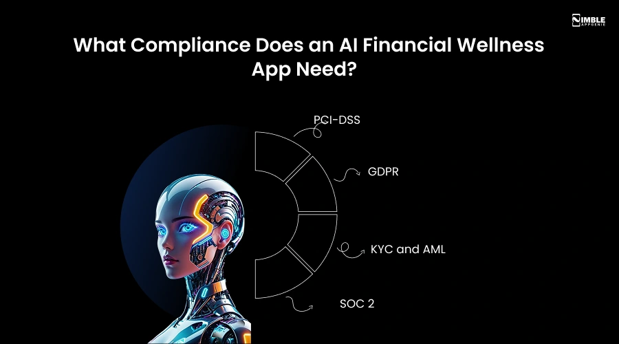 What Compliance Does an AI Financial Wellness App Need