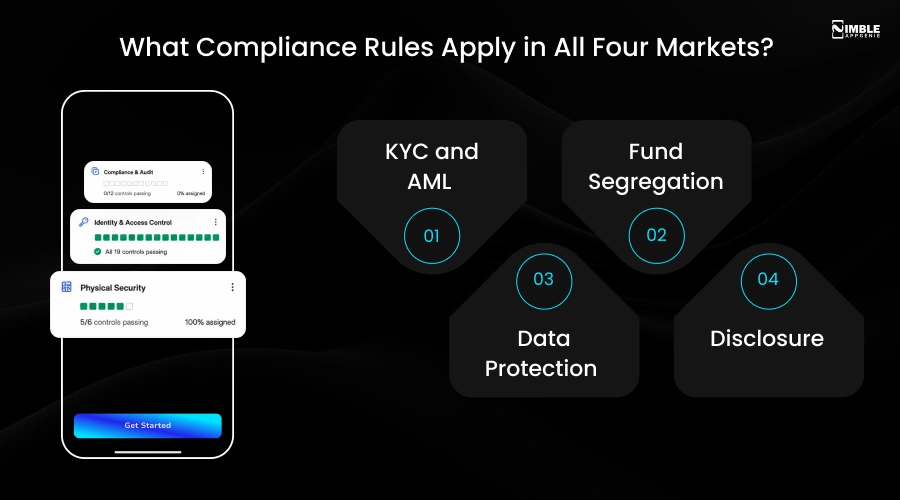 What Compliance Rules Apply in All Four Markets