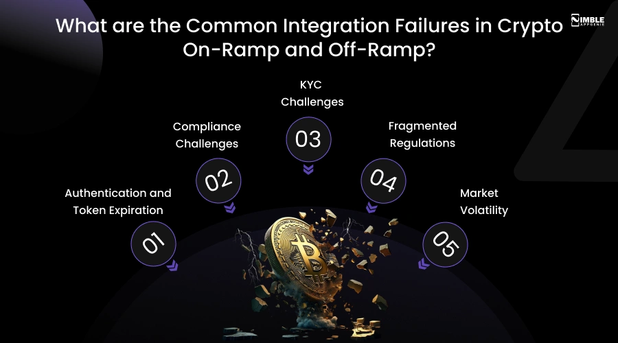 Common Integration Failures in Crypto On-Ramp and Off-Ramp