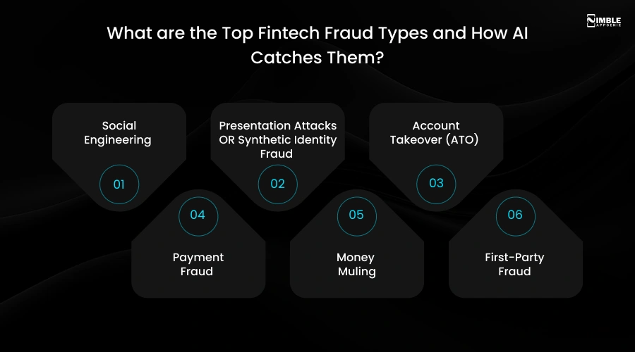 What are the Top Fintech Fraud Types and How AI Catches Them