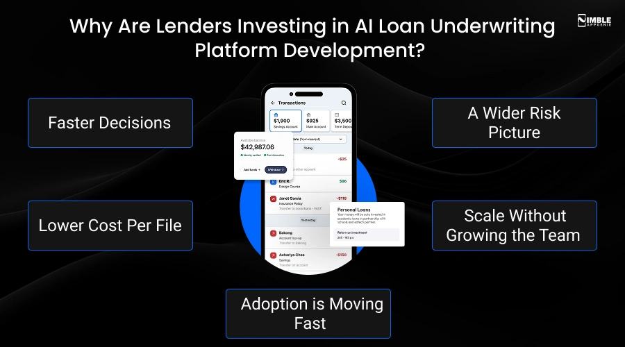 Why Are Lenders Investing in AI Loan Underwriting Platform Development