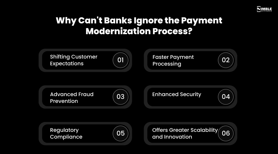 Why Can't Banks Ignore the Payment Modernization Process