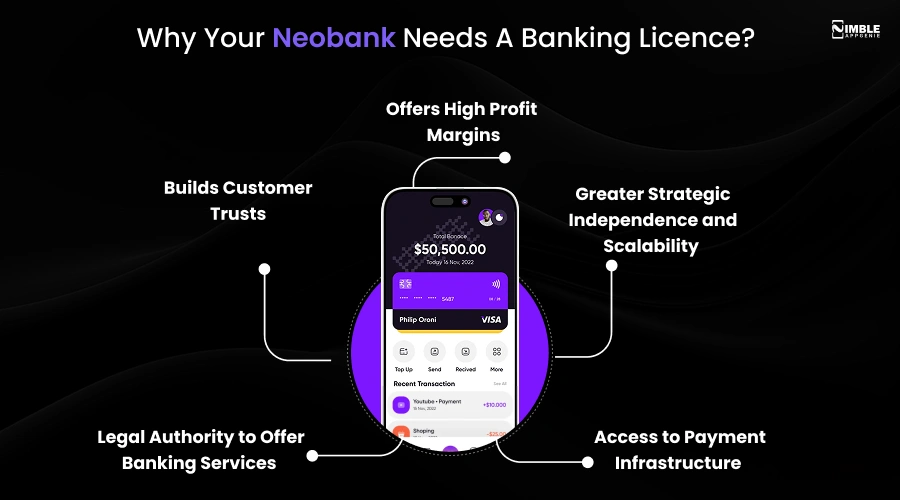 Why Your Neobank Needs A Banking Licence