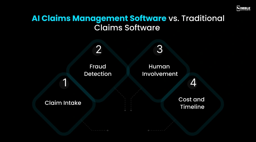 AI Claims Management Software vs. Traditional Claims Software