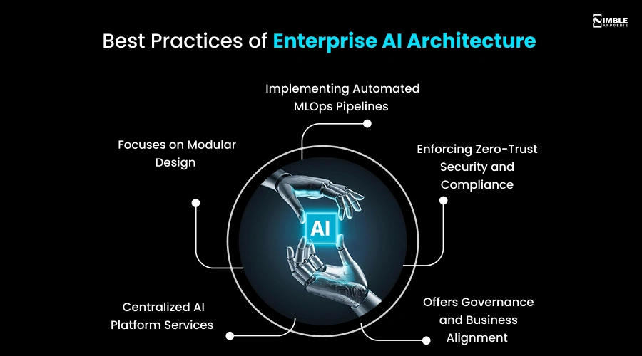 Best Practices of Enterprise AI Architecture