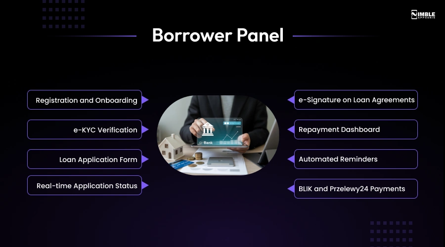 Borrower Panel Features of Debtica