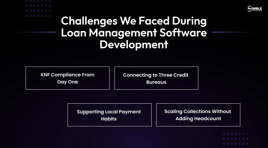 Challenges We Faced During Loan Management Software Development