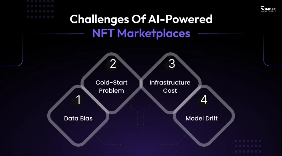 Challenges of AI-Powered NFT Marketplaces (and How to Solve Them)