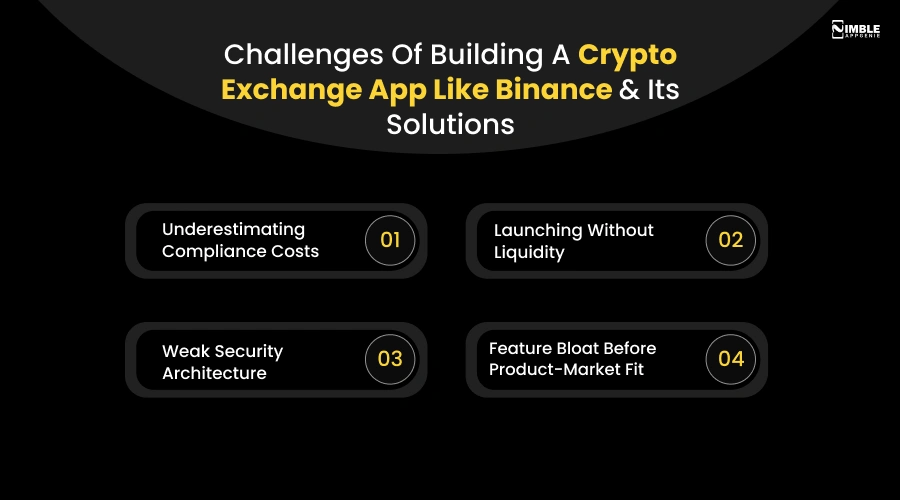 Challenges of Building a Crypto Exchange App Like Binance and Its Solutions