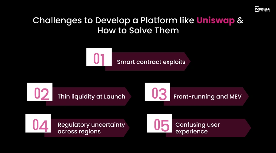 Challenges to Develop a Platform Like Uniswap & How to Solve Them