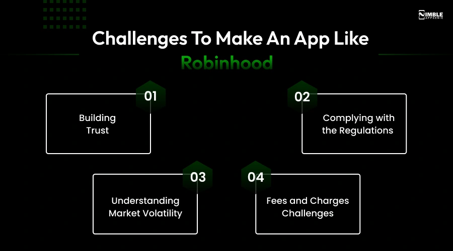 Challenges to Make an App Like Robinhood