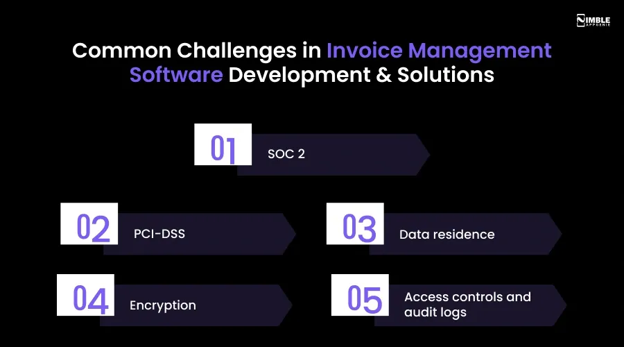 Common Challenges in Invoice Management Software Development & Solutions