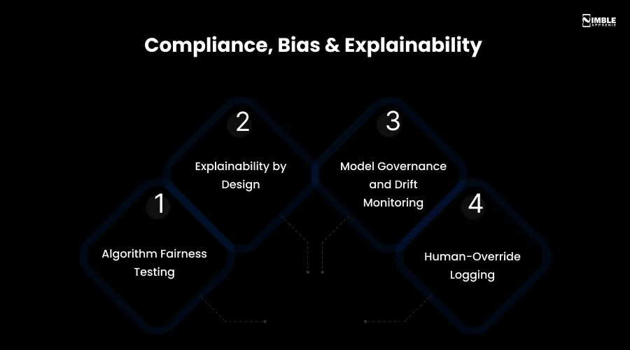 Compliance, Bias & Explainability