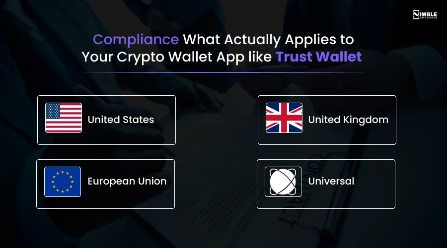 Crypto Wallet App like Trust Wallet Compliance