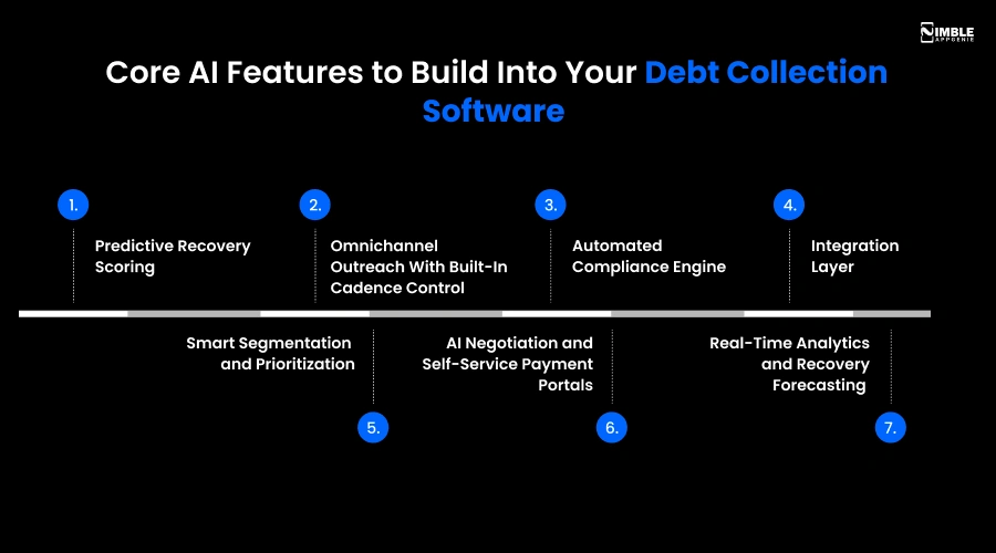 Core AI Features to Build Into Your Debt Collection Software