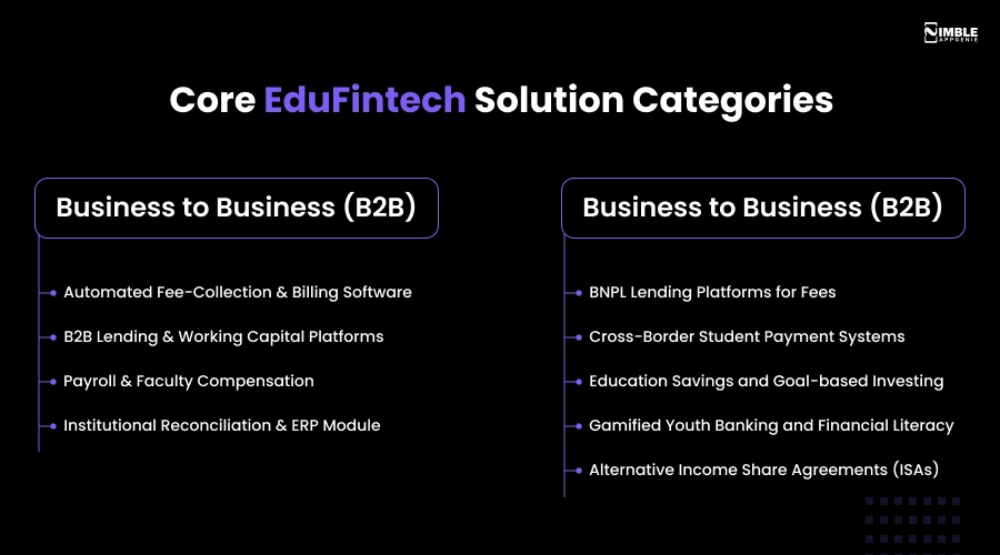 Core EduFintech Solution Categories