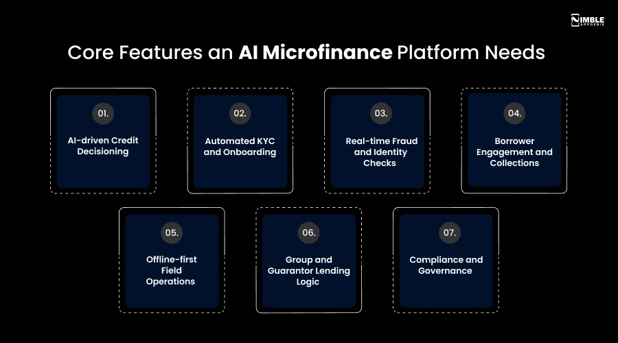 Core Features an AI Microfinance Platform Needs