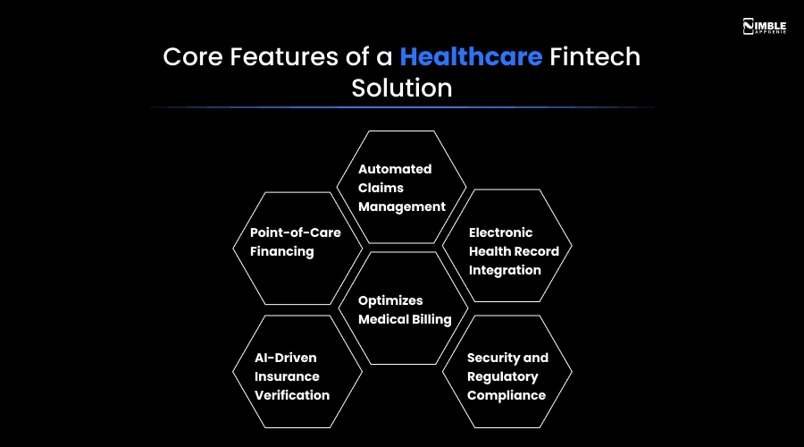 Core Features of a Healthcare Fintech Solution