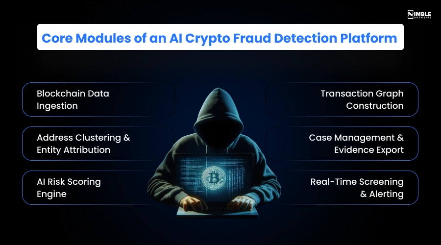 Core Modules of an AI Crypto Fraud Detection Platform